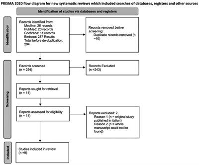 The use of alpha-adrenergic antagonists in pediatric nephrolithiasis: a systematic review